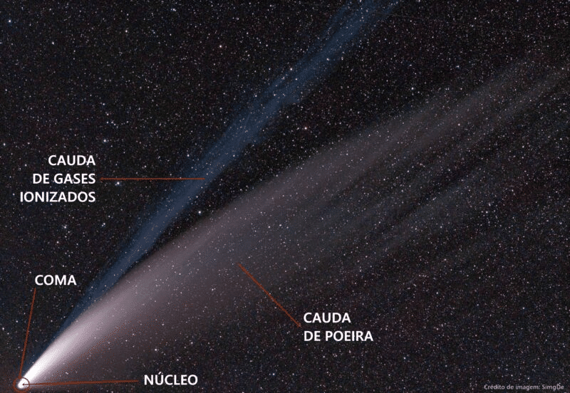 Cometa C/2020 F3 (NEOWISE) e suas partes - Créditos: SimgDe / IFMG