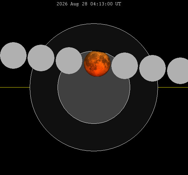 Durante máxima do eclipse, Lua deve ficar 96,2% encoberta pela sombra da Terra e assumir uma coloração avermelhada - Créditos: NASA